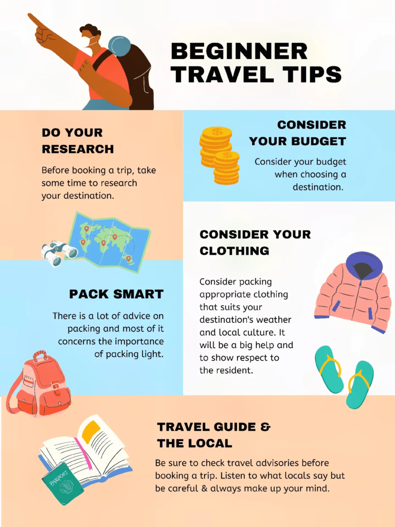 Traveling Tips