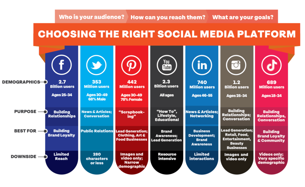 Footprint on social media