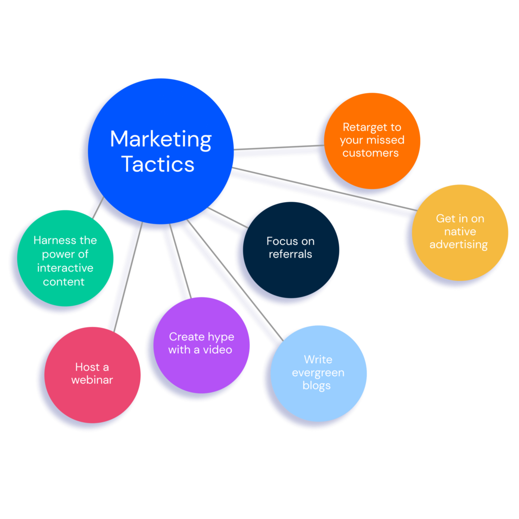 Put marketing tactics into practice